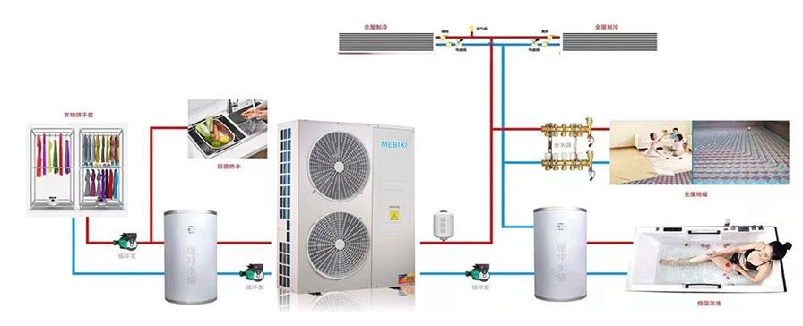 Air To Water Power Saving Heat Pump